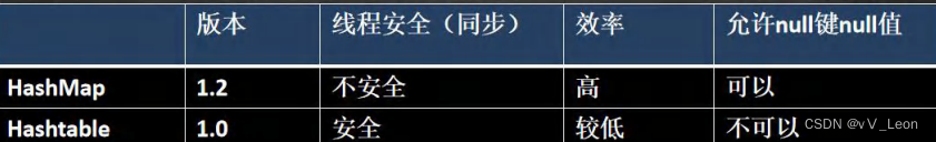 Java集合