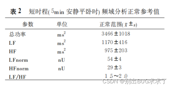 心率变异性HRV指标说明：SDNN，SDANN，RMSSD，SDNNIndex，SDSD，NN50，PNN50；TP，ULF，VLF，LF，HF