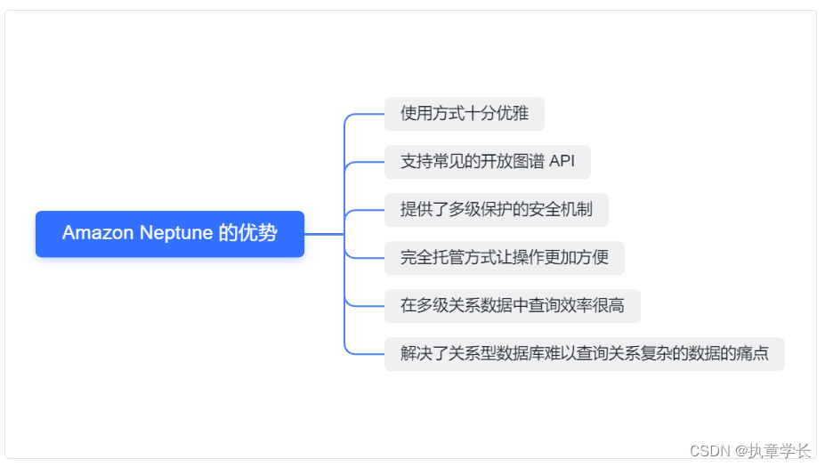 初体验完全托管型图数据库 Amazon Neptune