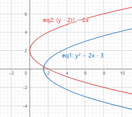 EM@圆和圆锥曲线的参数方程