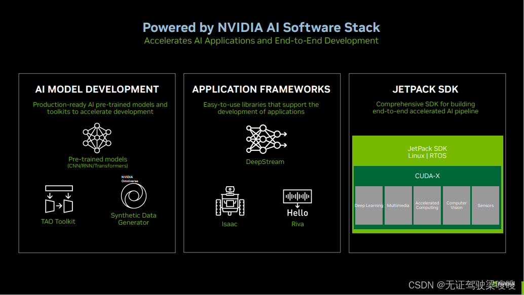 【分享NVIDIA GTC大会干货】与Jetson嵌入式平台工程师的深度挖掘问答