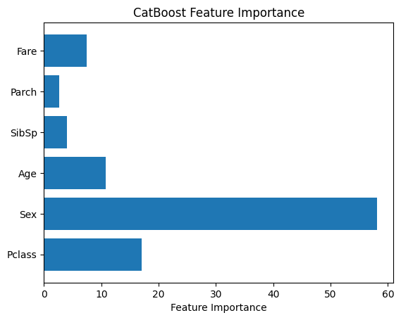 CatBoost算法是如何工作的及使用示例