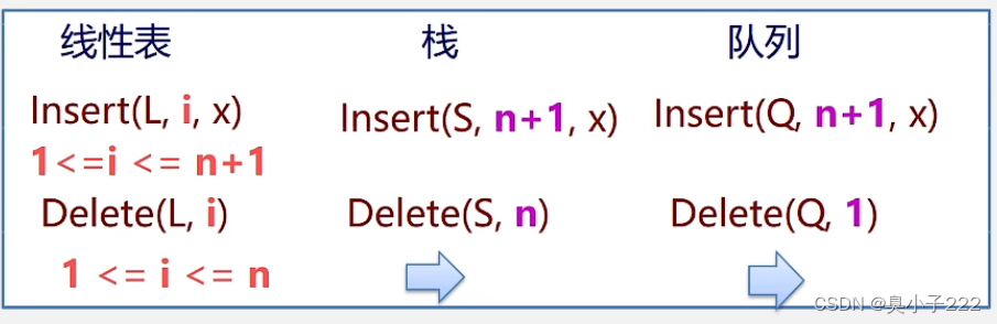 数据结构与算法基础——栈和队列