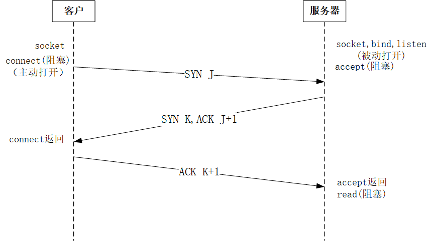 tcp_handshake_socket.png