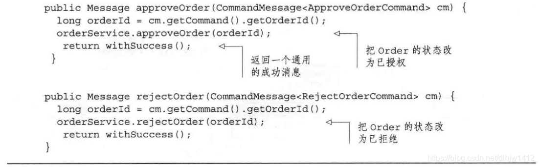 Order Service的命令处理程序