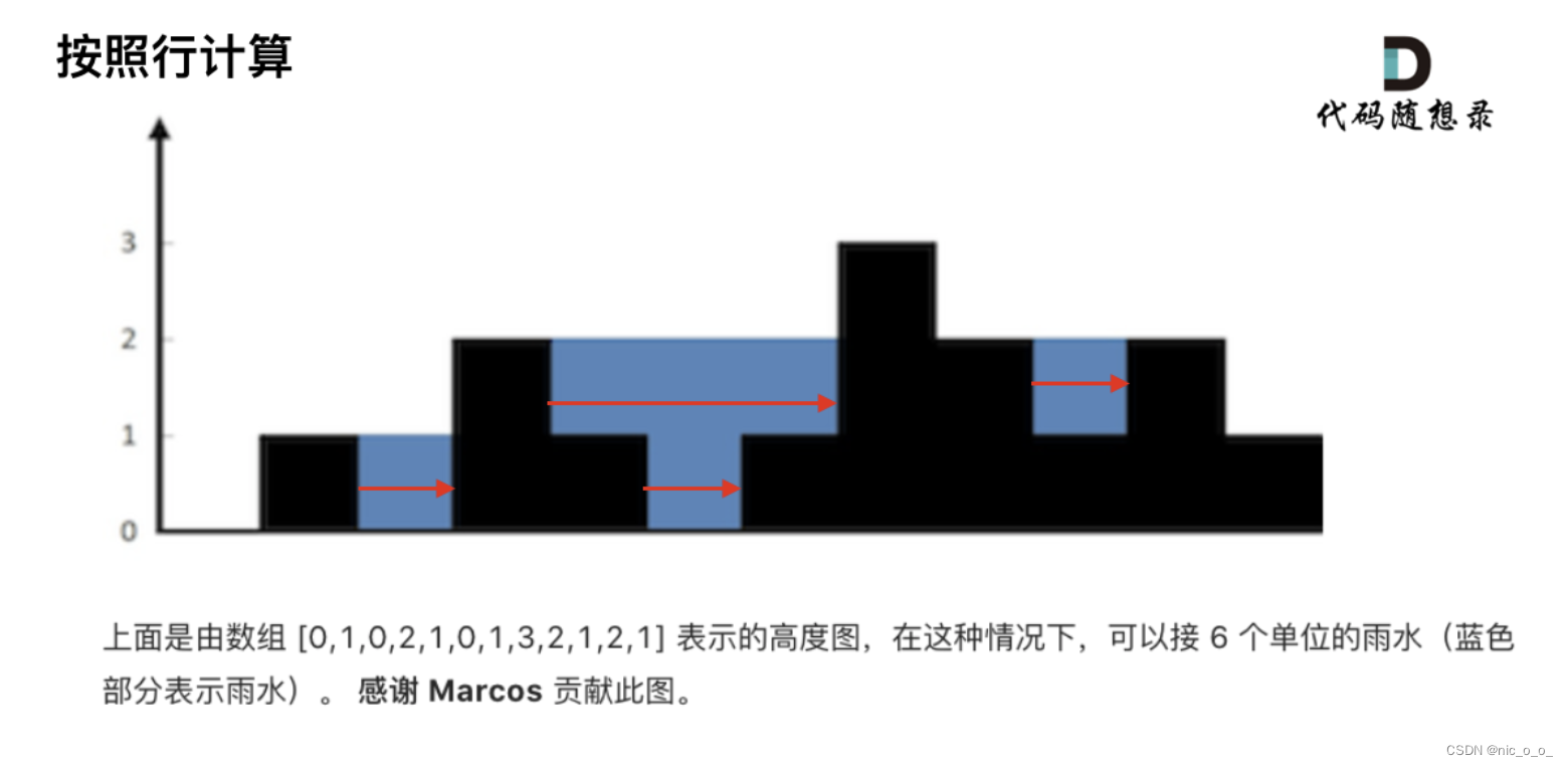 代码随想录算法训练营第59天｜503 42