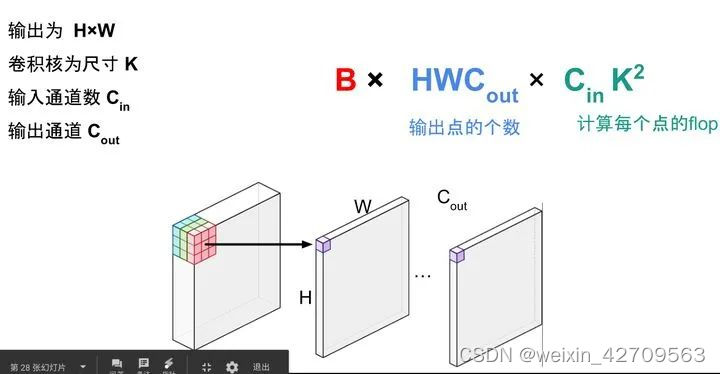 卷积的计算量分析