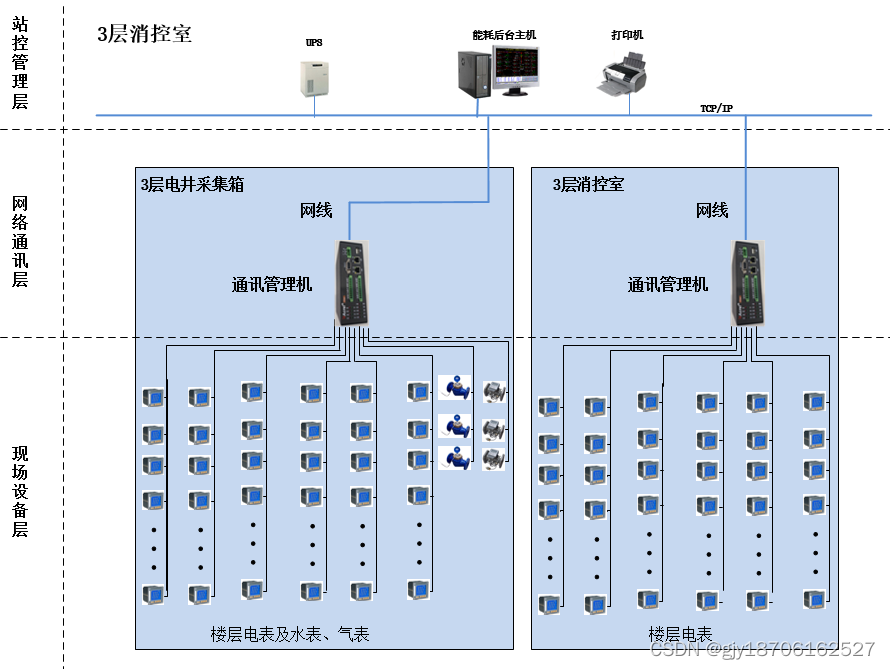 办公建筑能耗监测系统的结构与功能介绍 安科瑞 顾语欢