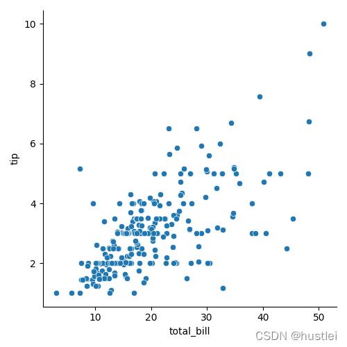 relplot1