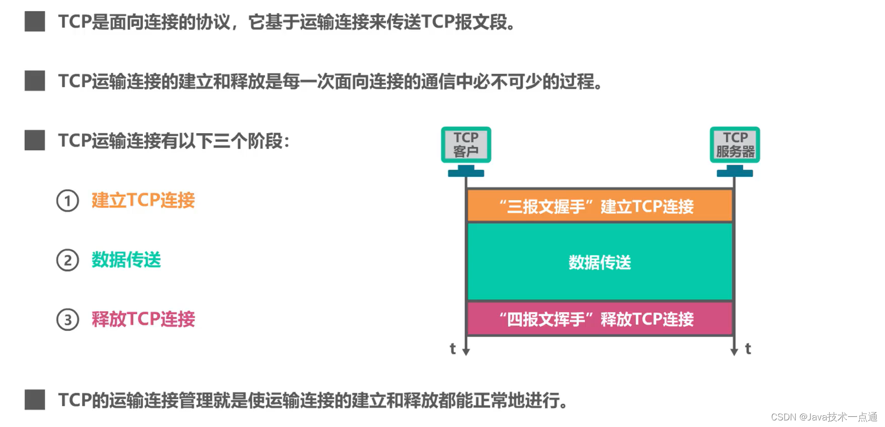 [外链图片转存失败,源站可能有防盗链机制,建议将图片保存下来直接上传(img-VDzRFDWq-1676091084594)(计算机网络第5章（运输层）.assets/image-20201022193215183.png)]