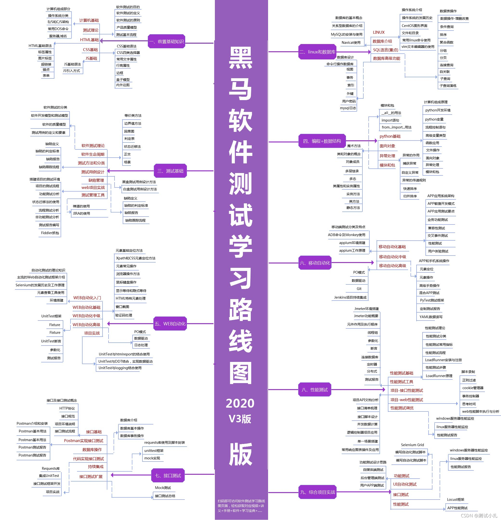 在校生想成为软件测试工程师，需要自学些什么？