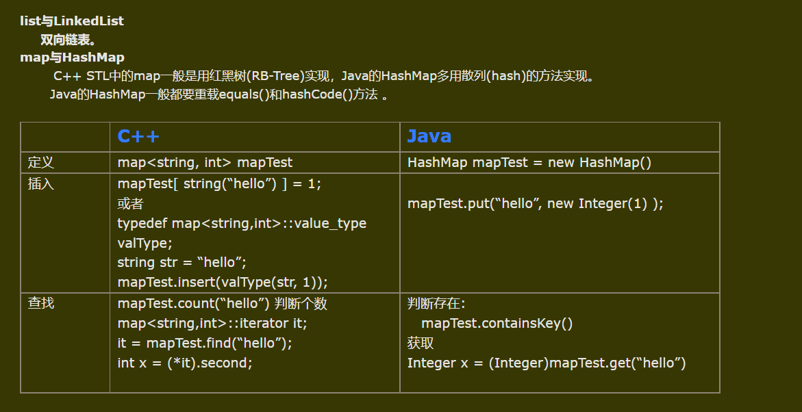 C++标准库与Java基础类对照_c++中的string对应java中什么对象-CSDN博客
