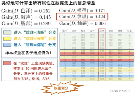 西瓜书-决策树