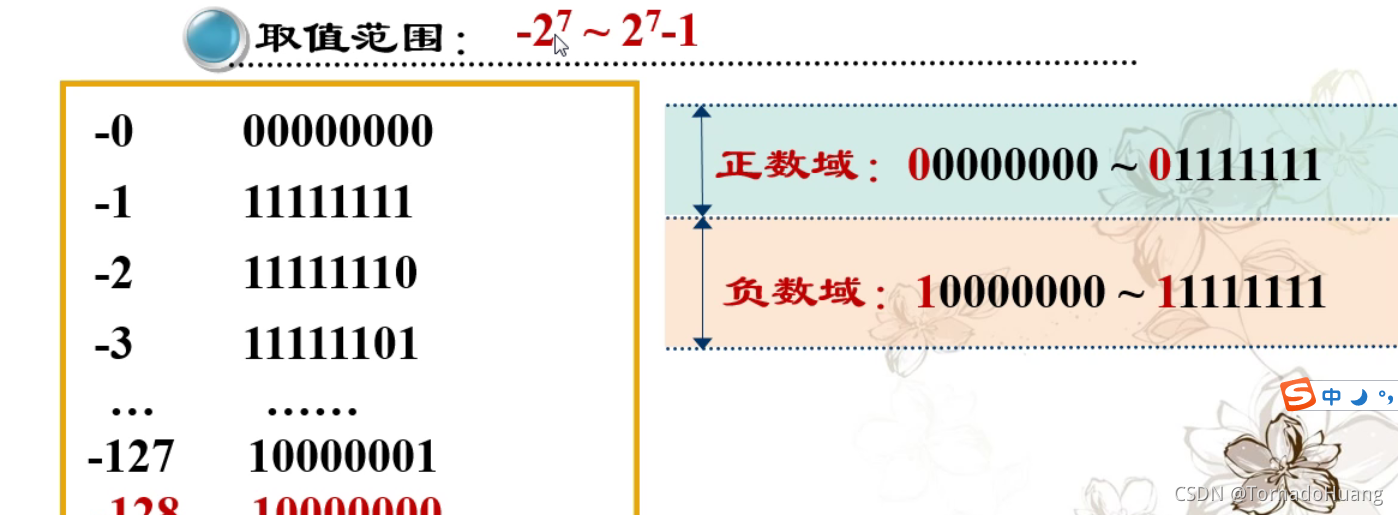 补码所能表示的数的范围