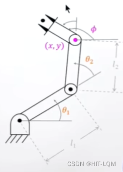 机器人机械臂运动学——逆运动学解算