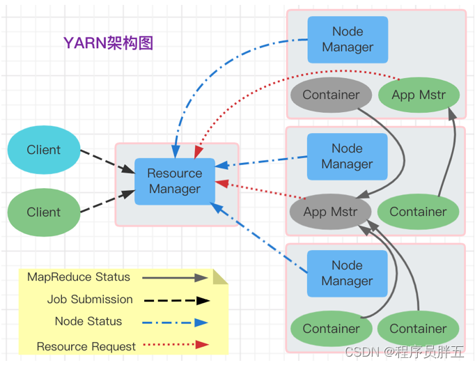 【大数据之路4】分布式计算模型 MapReduce