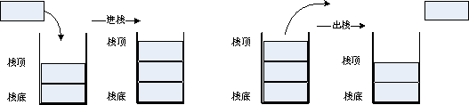 进出栈