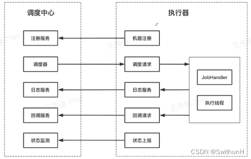 分布式定时任务-学习笔记