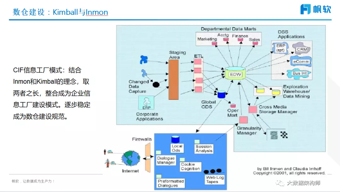 彭文华：详解数字化转型的破局之道（附直播视频）