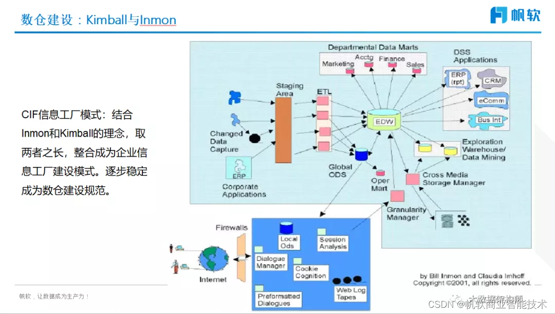 彭文华:详解数字化转型的破局之道(附直播视频)