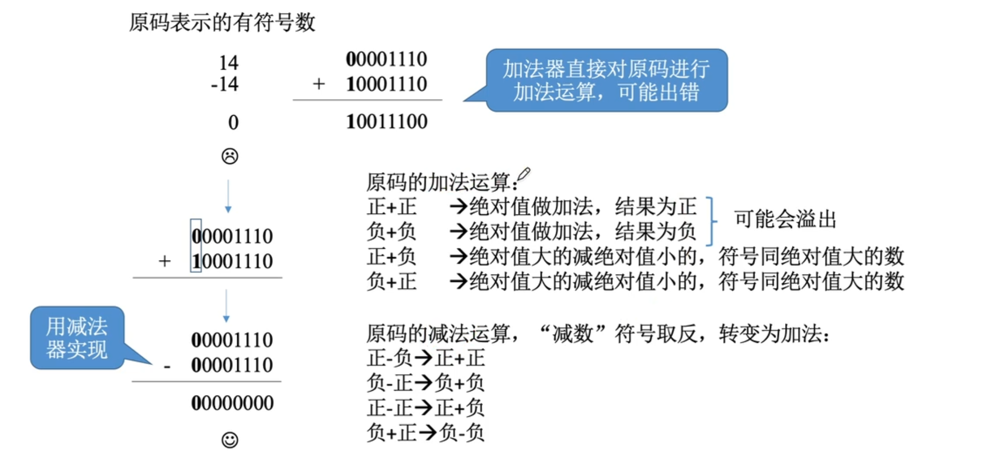 【计算机组成原理】数据的表示和运算（三）