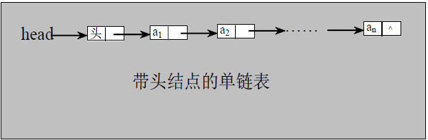 单链表逻辑结构示意图