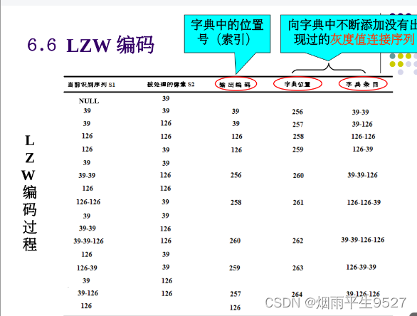 NEFU数字图像处理（5）图像压缩编码