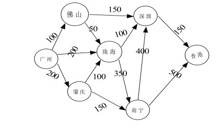 算法：深度优先和广度优先(DFS，BFS)