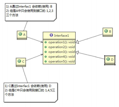 Modo de diseño Java (Capítulo 2: Siete Principios) - programador clic