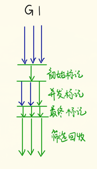 后端学习 - JVM（上）内存与垃圾回收