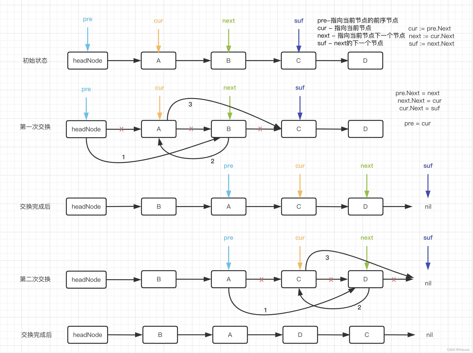 流程示意图