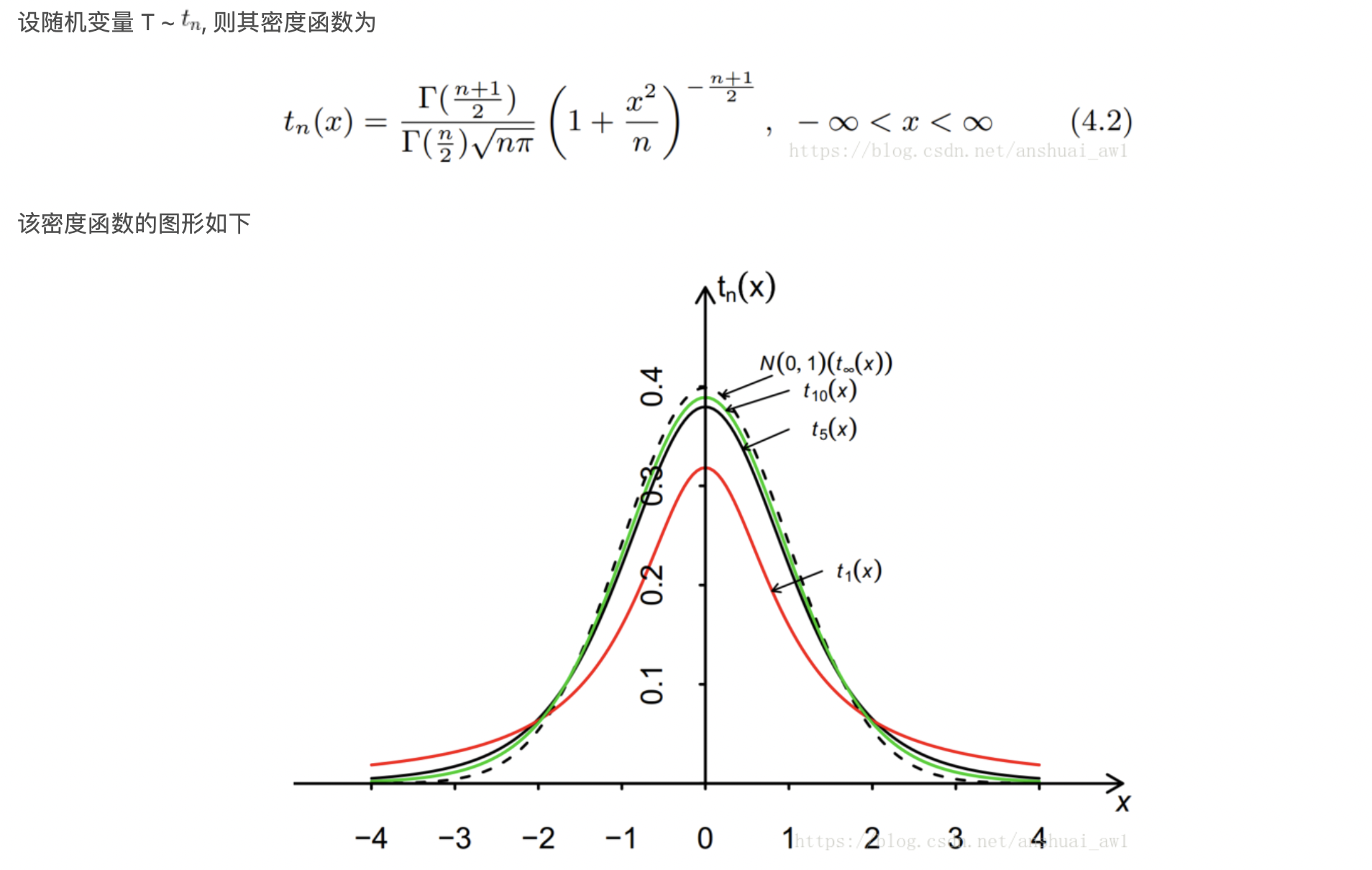t检验f检验z检验卡方检验