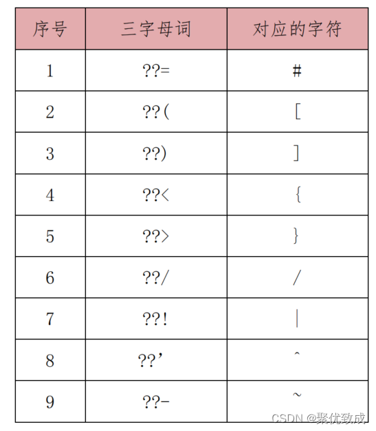 C语言再学习 -- 编程规范