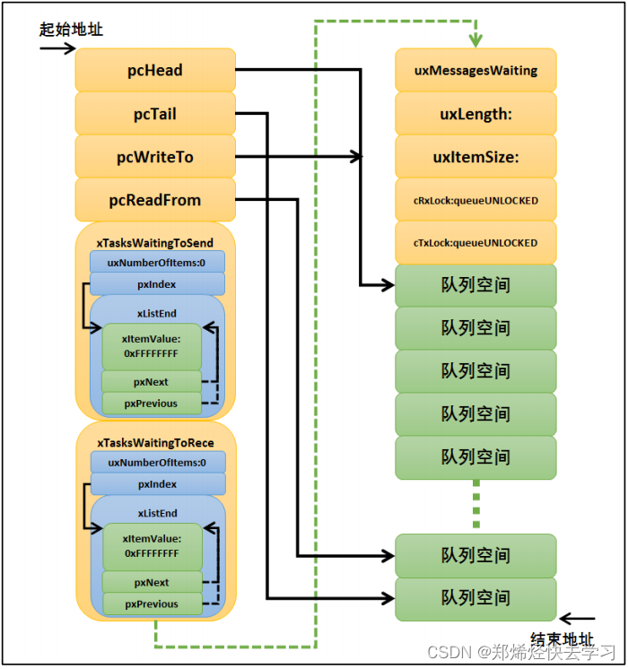 [外链图片转存失败,源站可能有防盗链机制,建议将图片保存下来直接上传(img-eLFrHjpy-1682496278398)(C:\Users\user\AppData\Roaming\Typora\typora-user-images\image-20230420114050573.png)]