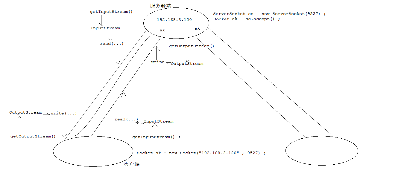 TCPͨѶԭ