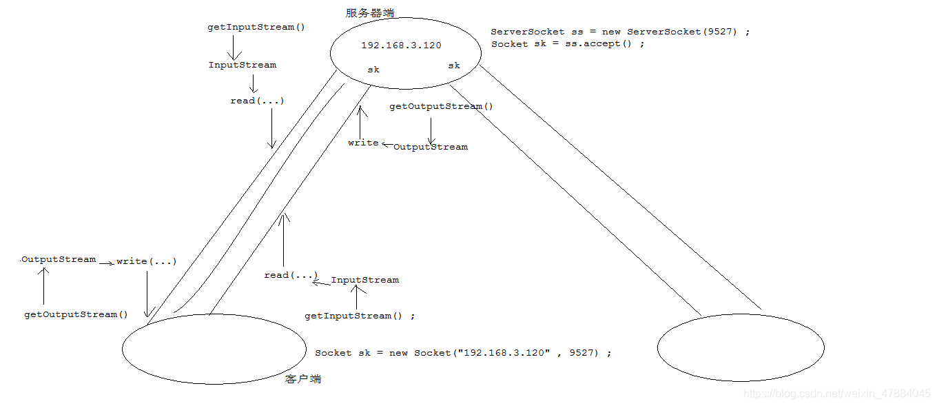 TCPͨѶԭ