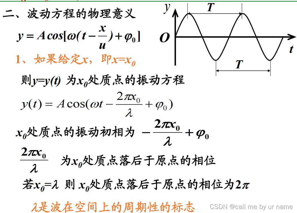 大学物理·第10章波动_大学物理 波动方程-CSDN博客