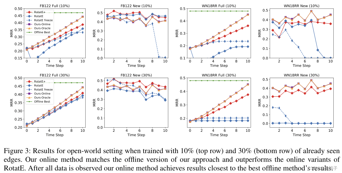 Probabilistic Case-based Reasoning forOpen-World Knowledge Graph Completion
