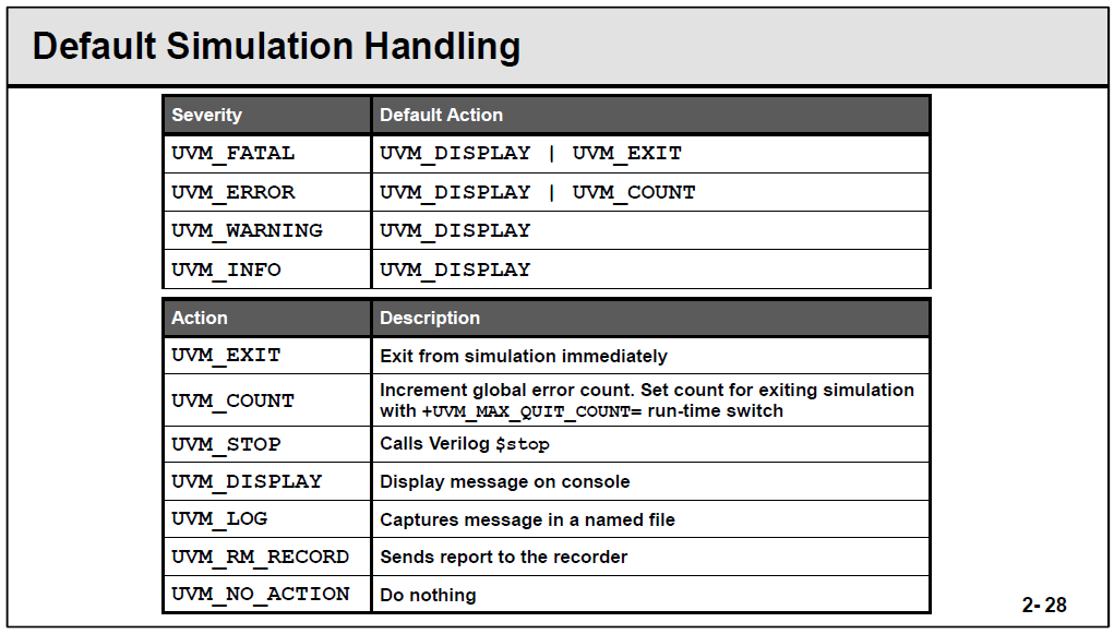 How to disable printing in uvm untility macros single field