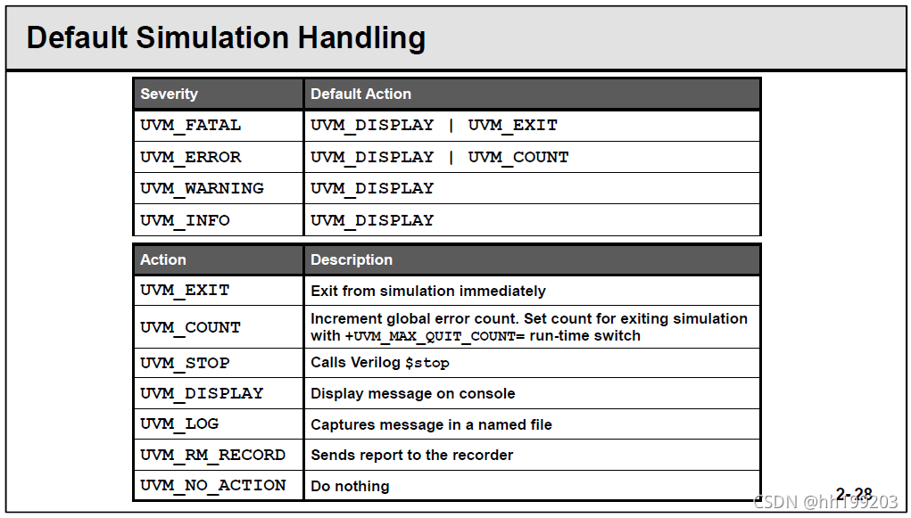 How to disable printing in uvm untility macros single field