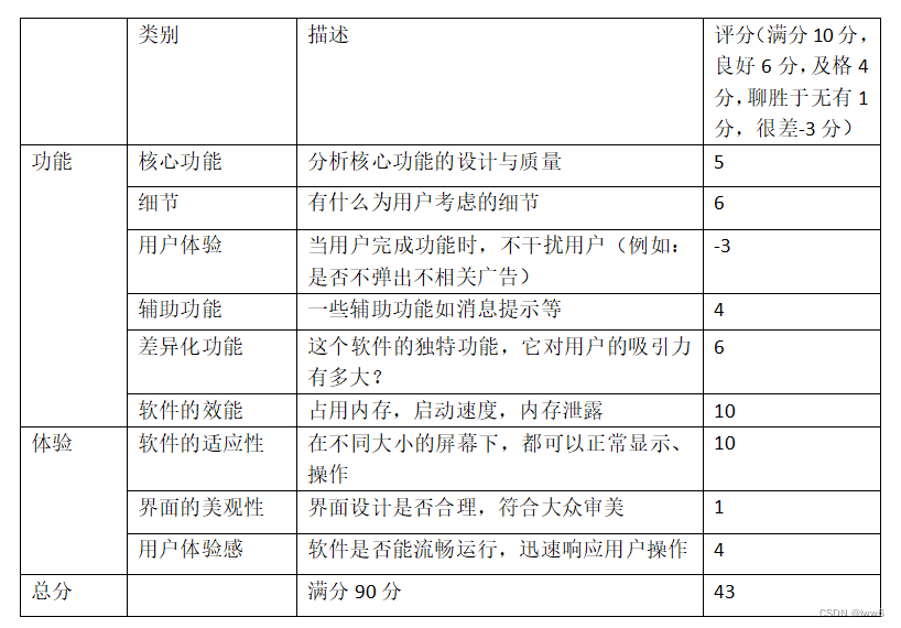 请添加图片描述