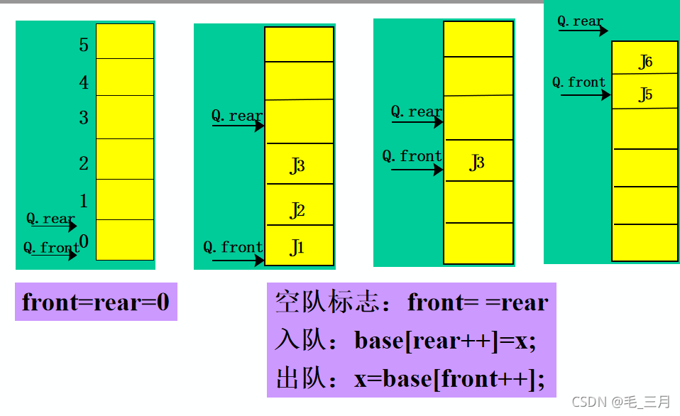 [外链图片转存失败,源站可能有防盗链机制,建议将图片保存下来直接上传(img-gtP2QPqk-1634984533092)(C:\Users\Hasee\AppData\Roaming\Typora\typora-user-images\image-20211023174649338.png)]