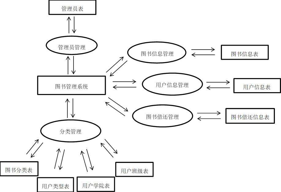 diagrama de flujo de datos