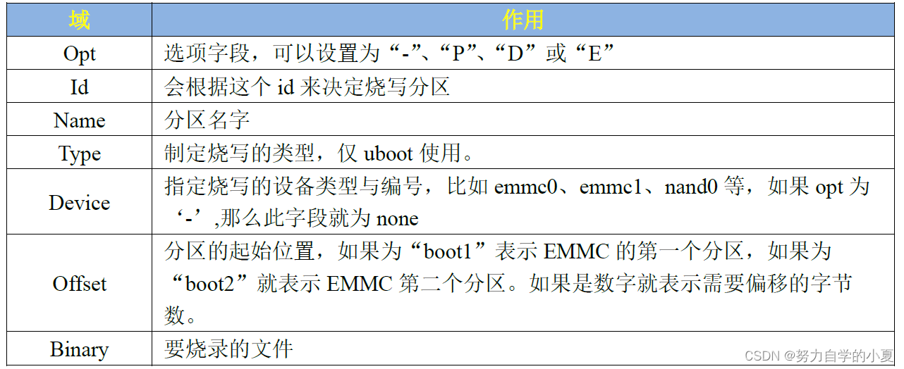 tf-a.tsv的配置解析