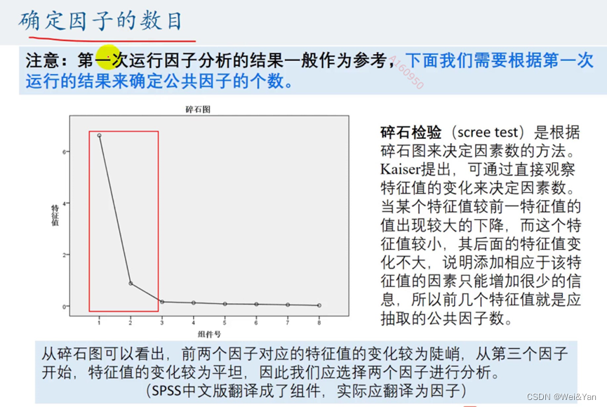 【数学建模】--因子分析模型