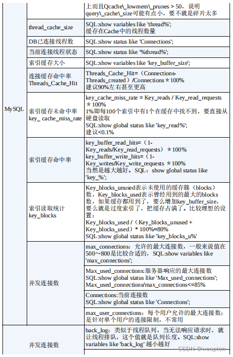 全栈性能测试详解