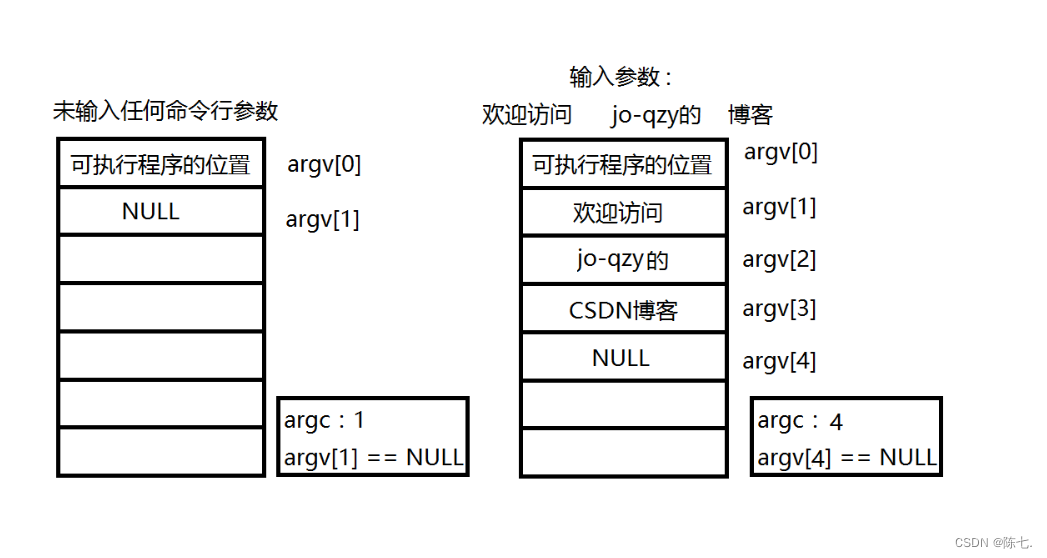 【跟着陈七一起学C语言】今天总结：初识C语言