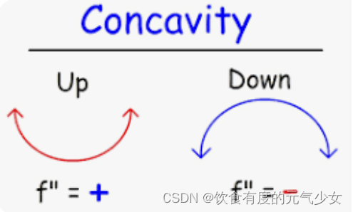 凹函数和凸函数