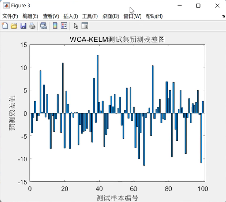 【WCA-KELM预测】基于水循环算法优化核极限学习机回归预测研究（Matlab代码实现）