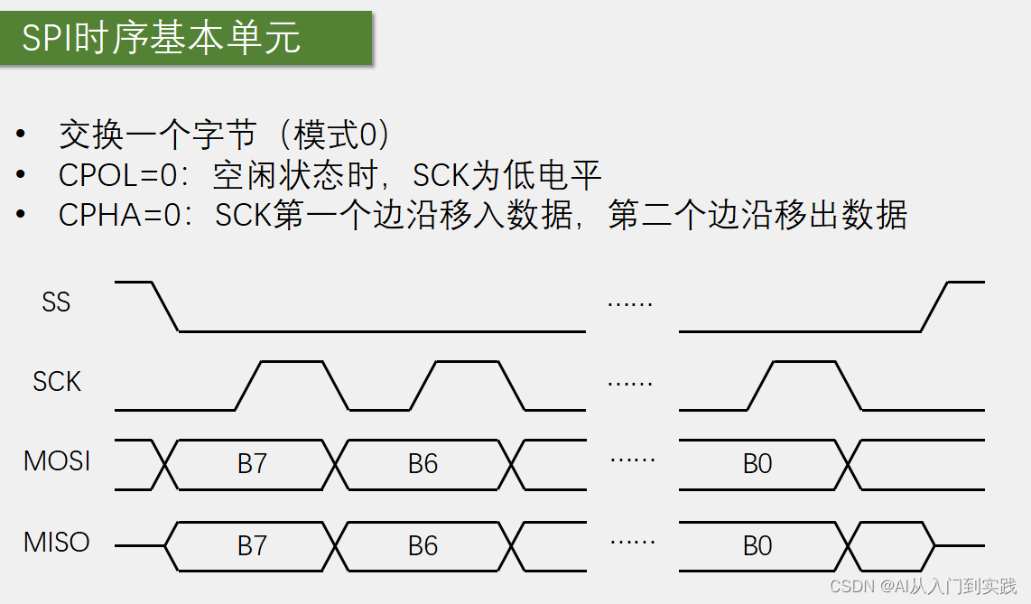 【STM32】学习笔记-SPI通信